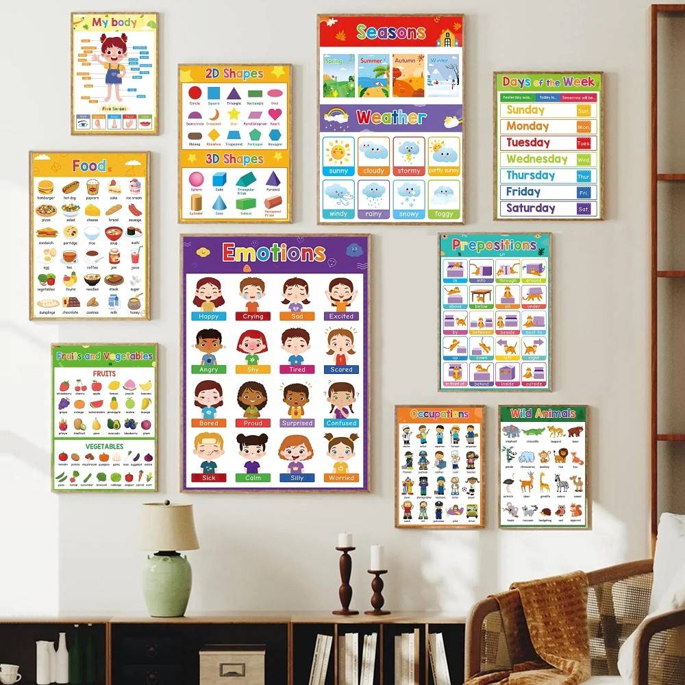 Kids Education Wallpaper - Colorful Toddler Educational Chart Matte Paper