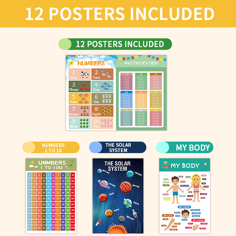 12Pcs Educational Posters for  - Kids Education Wallpaper review and price