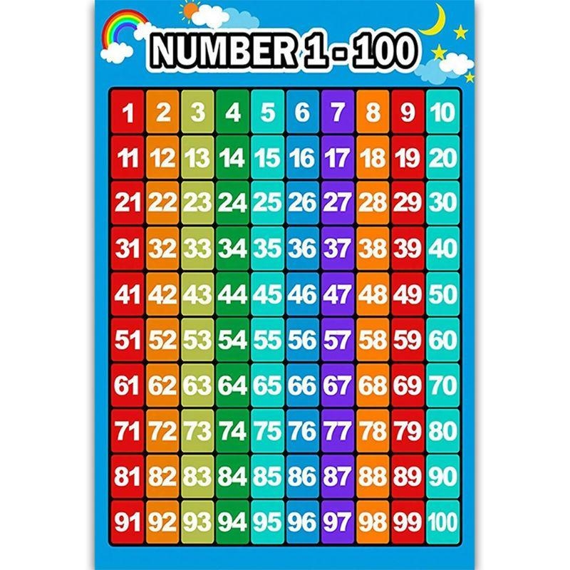  Educational Poster Kid Early  - Kids Educational Posters review and price