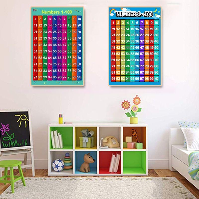  Educational Poster Kid Early  - Kids Educational Posters review and price