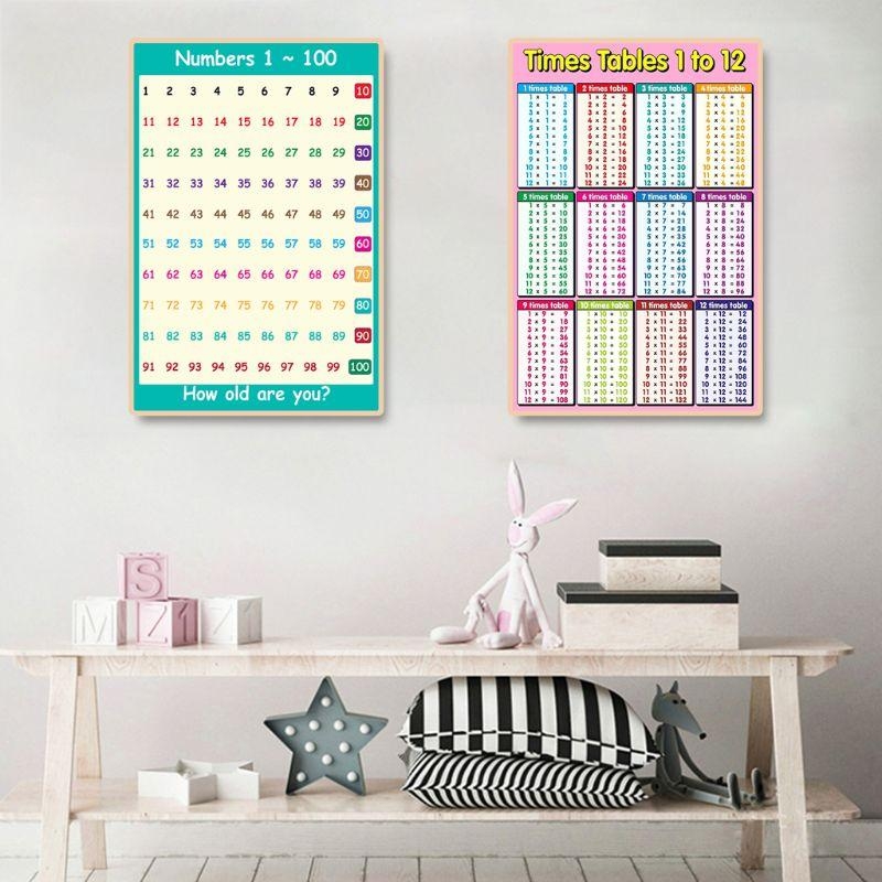  Educational Poster Kid Early  - Kids Educational Posters review and price