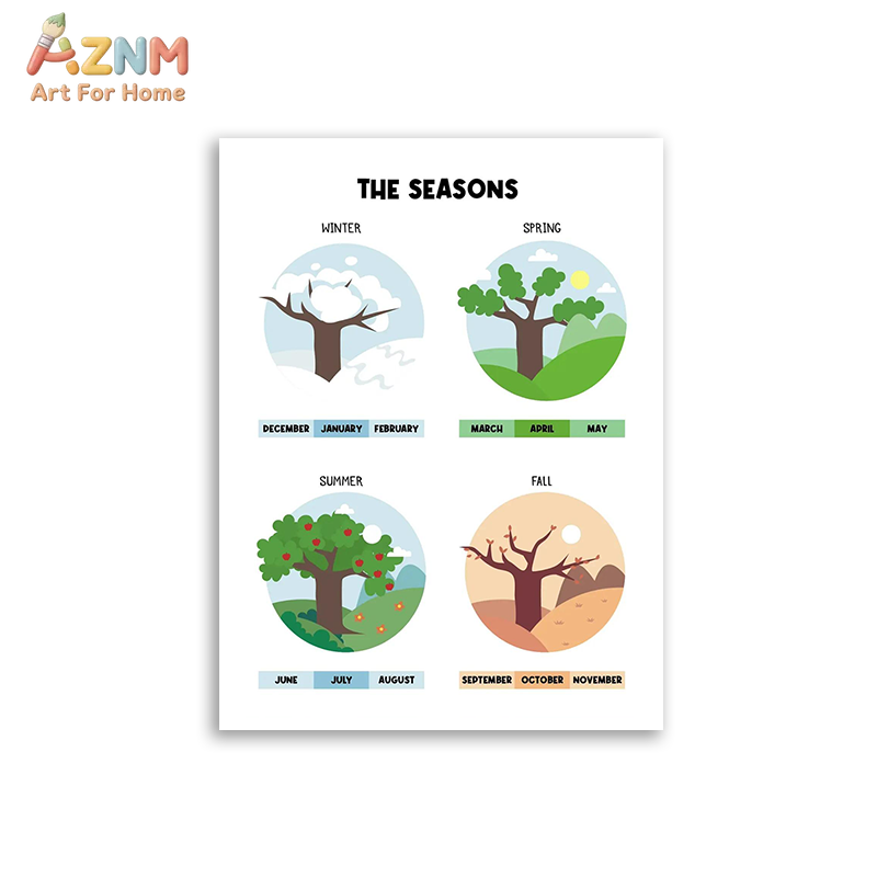 AZNM Educational Alphabet Numb - Kids Educational Posters review and price