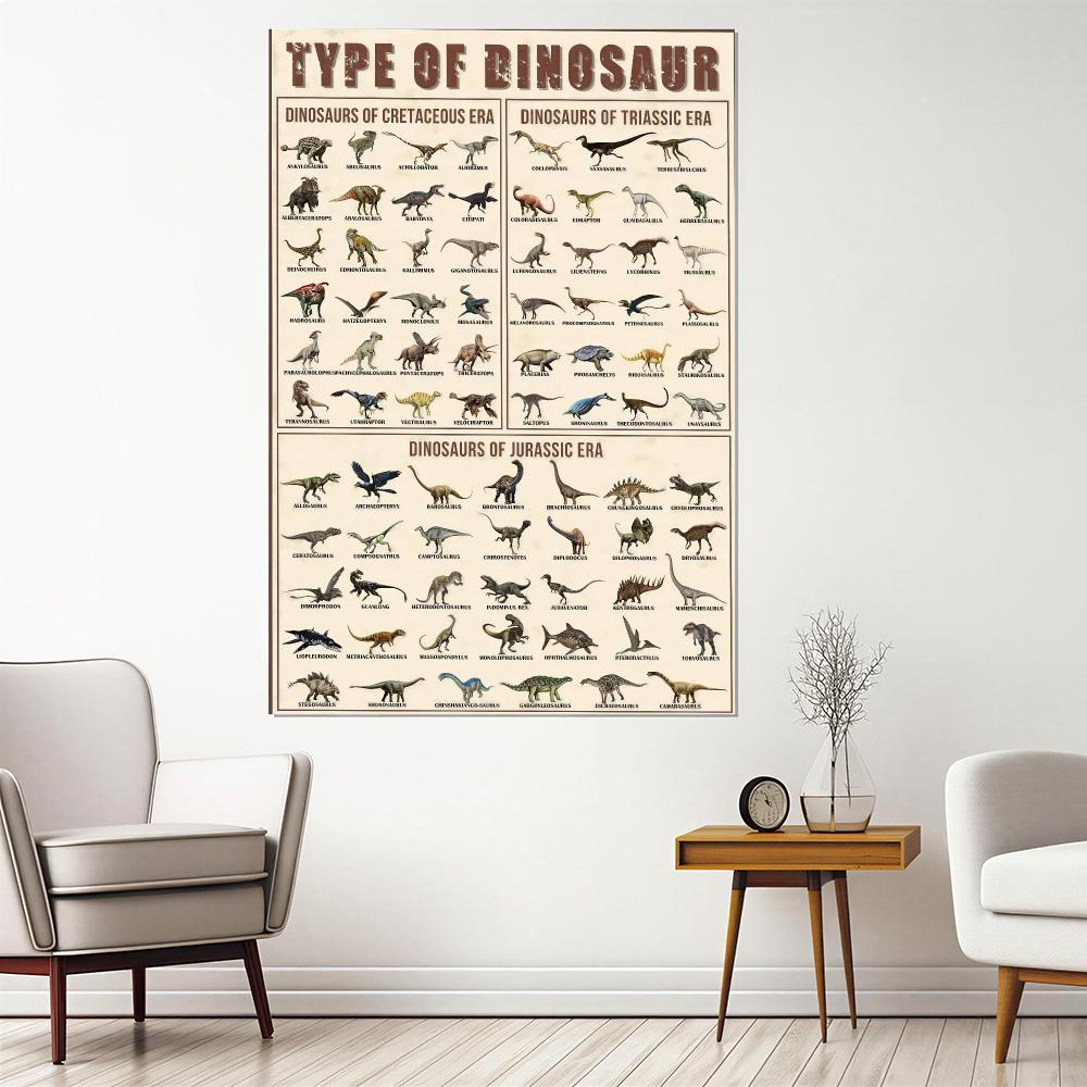 Dinosaur HD Wall Art Poster Tr - Kids Education Wallpaper review and price