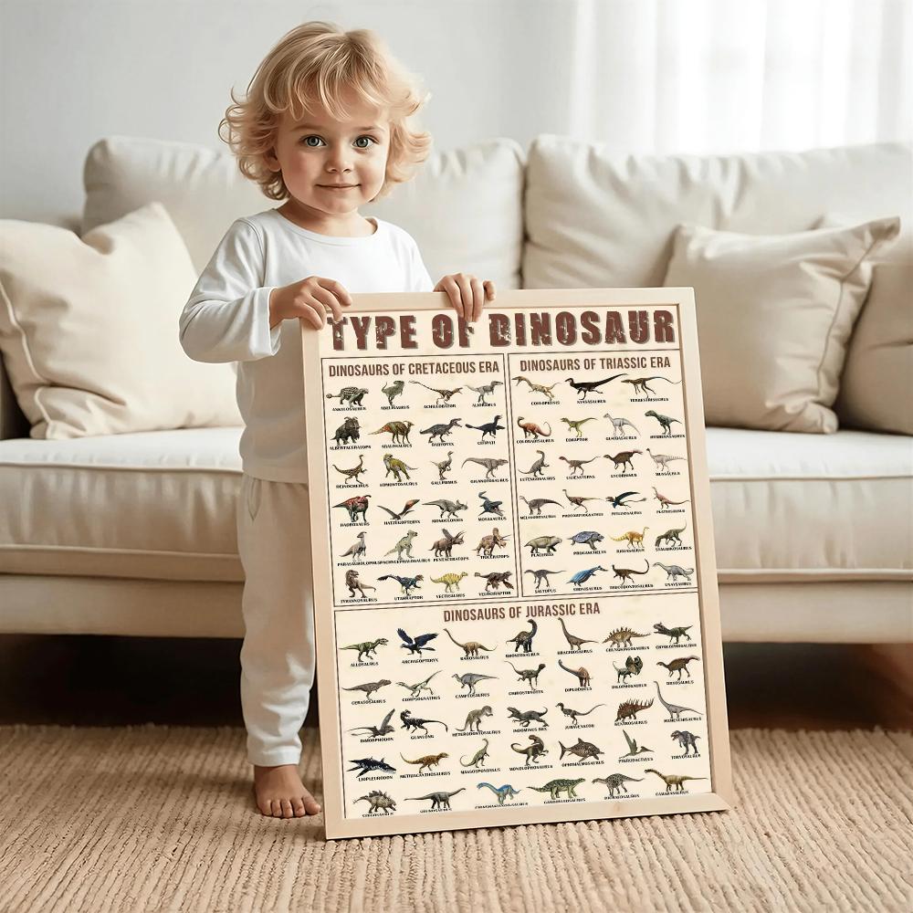 Dinosaur HD Wall Art Poster Tr - Kids Education Wallpaper review and price