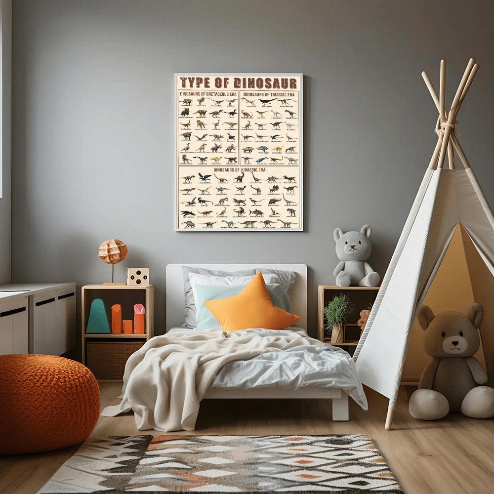 Dinosaur HD Wall Art Poster Tr - Kids Education Wallpaper review and price