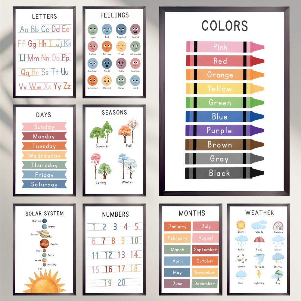 Kids Educational Chart Poster  - Kids Education Wallpaper review and price