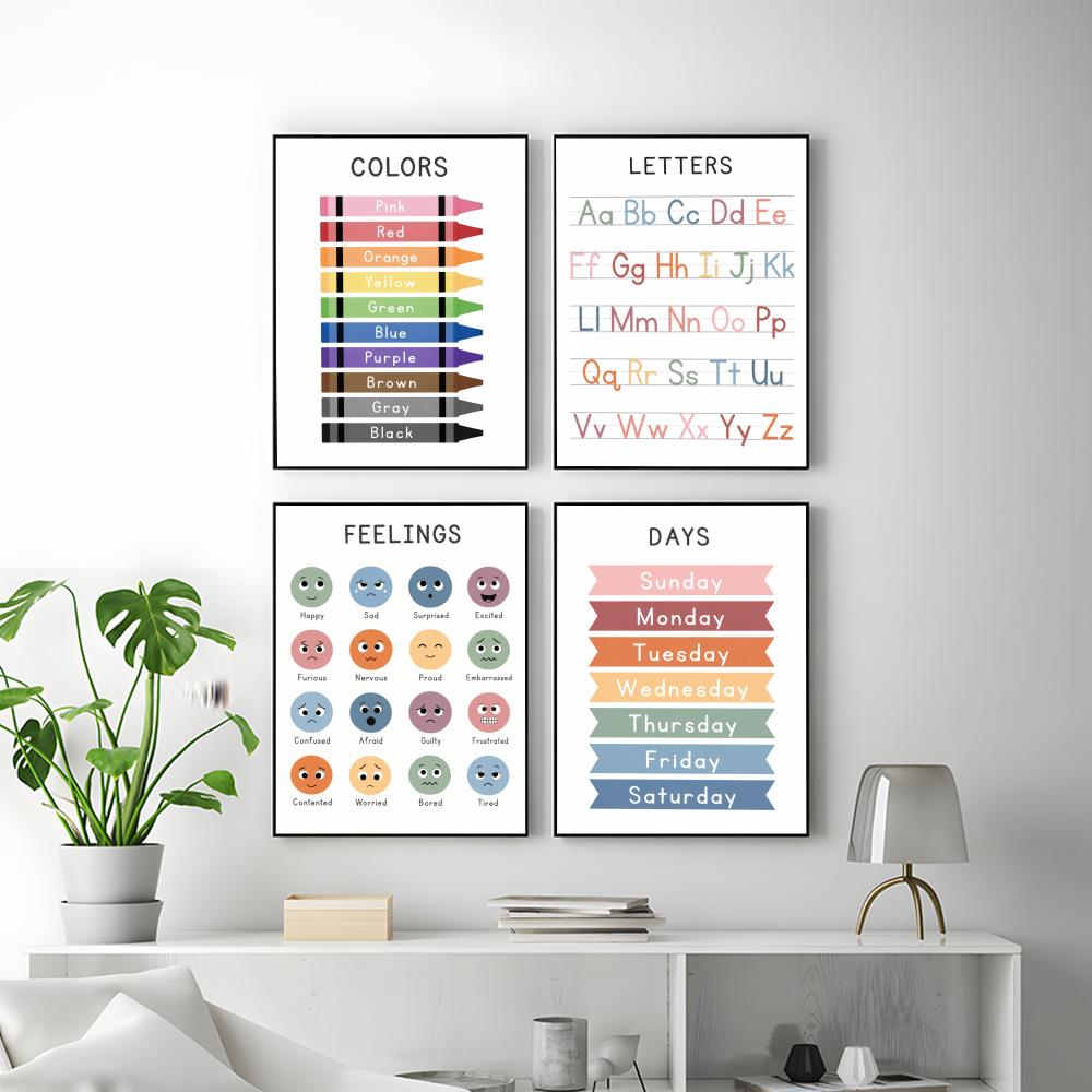 Kids Educational Chart Poster  - Kids Education Wallpaper review and price
