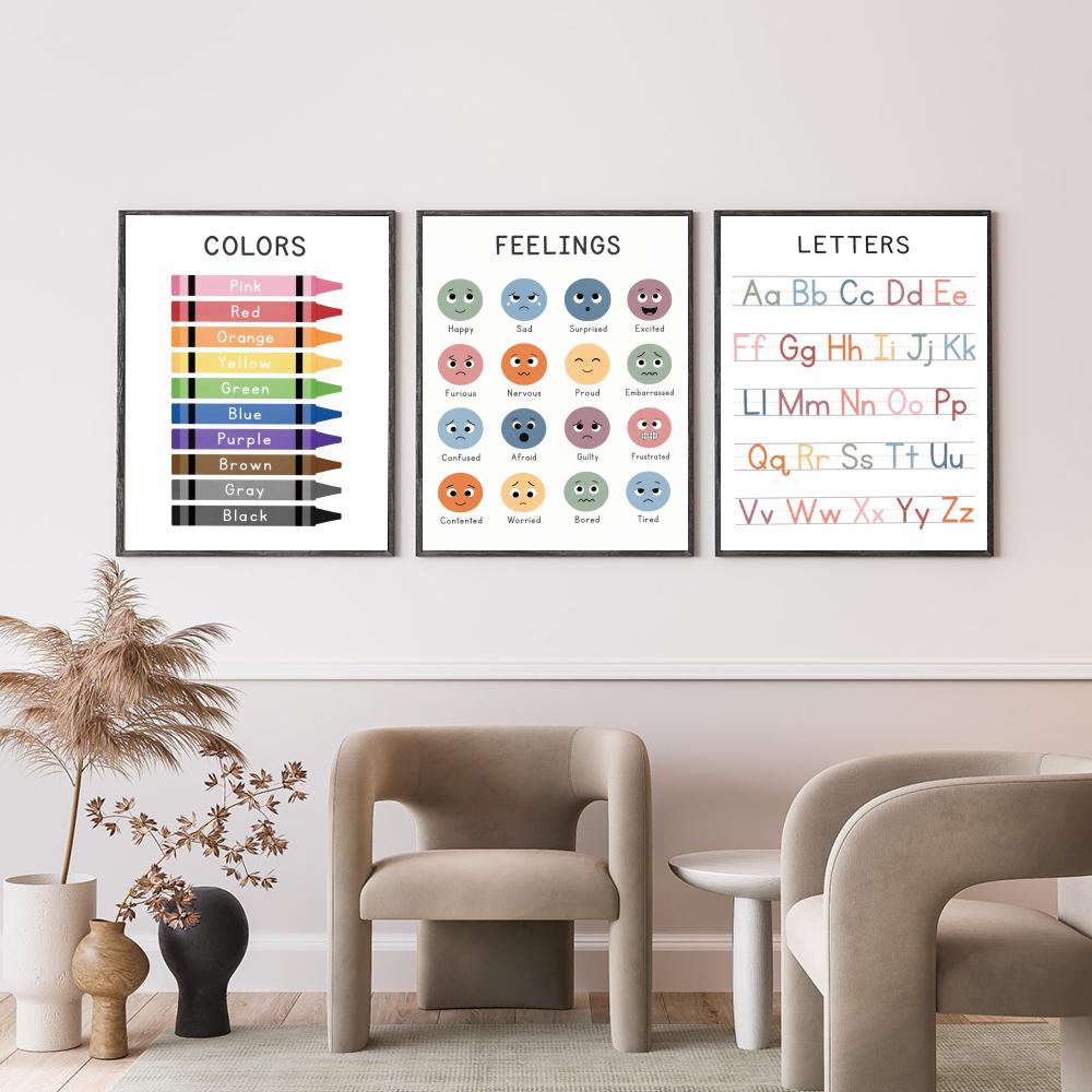 Kids Educational Chart Poster  - Kids Education Wallpaper review and price
